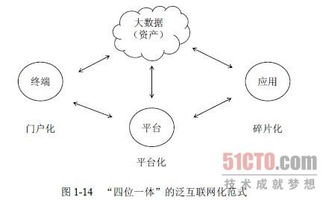 趙國棟《大數據時代的歷史機遇》1.3節解讀 資本視角下的數據價值甄別與認知框架